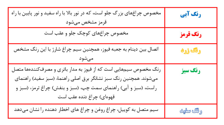 رنگ سیم‌ها در خودرو نشانه چیست؟
