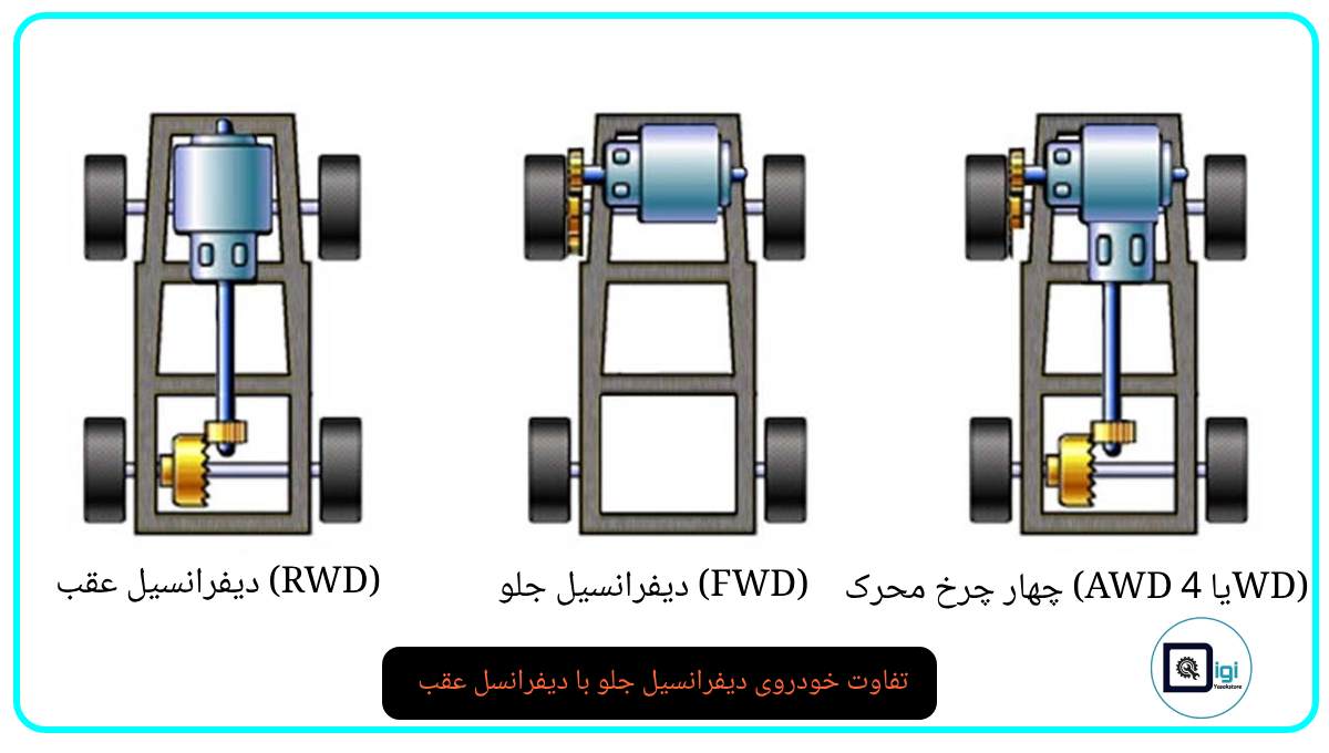 تفاوت خودروی دیفرانسیل جلو با دیفرانسل عقب: کدام‌یک بهتر است؟